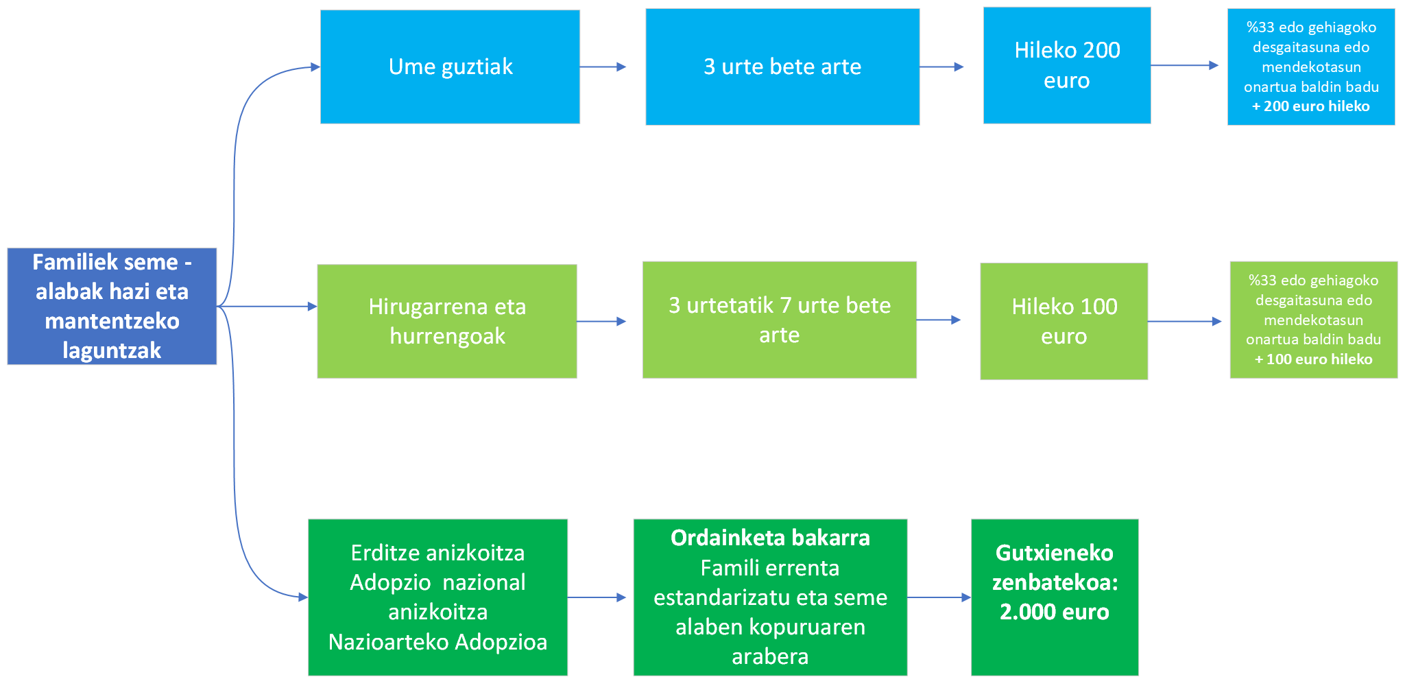 Esquema todo 10 